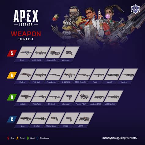 meilleur arme apex|Best weapons tier list in Apex Legends Season 23